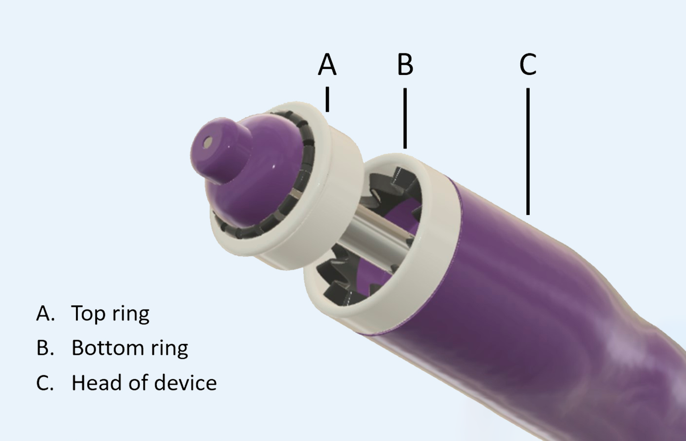Implican applicator with the device head, top ring and bottom ring labelled